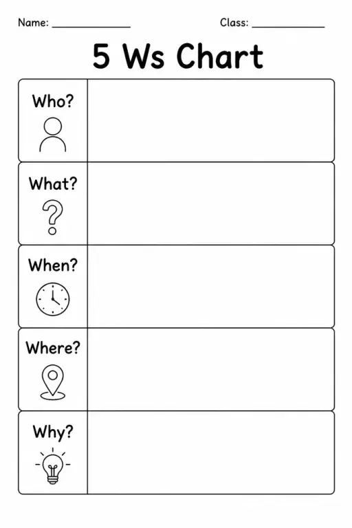 5 Ws Chart