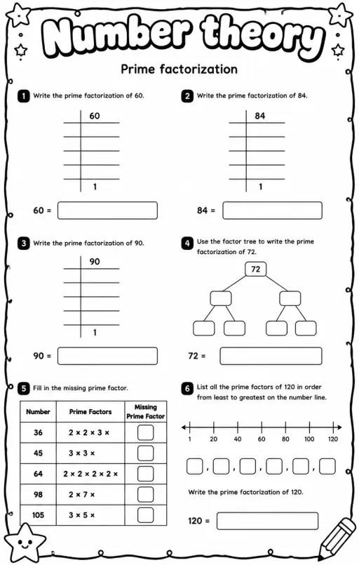 Prime factorization