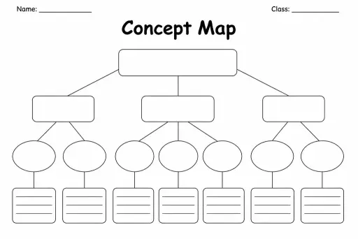 Concept Map