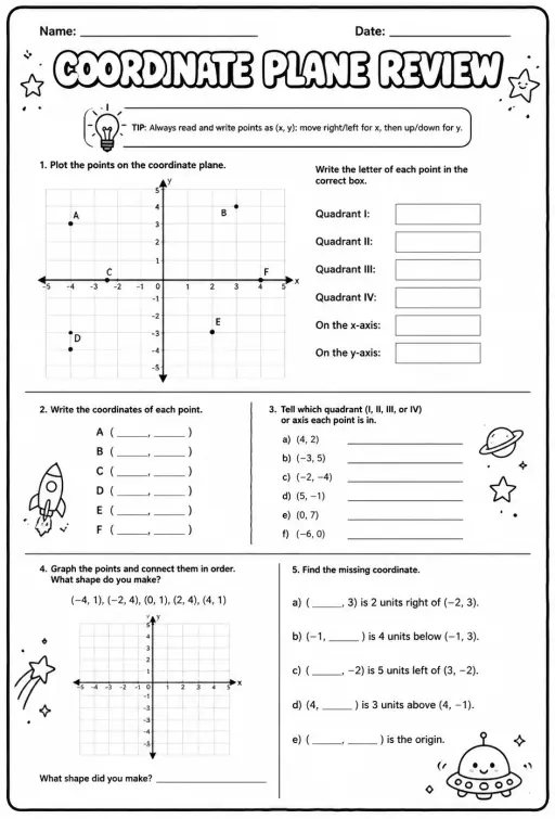 Coordinate plane review