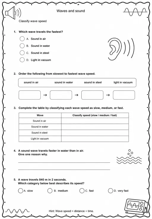 Classify wave speed