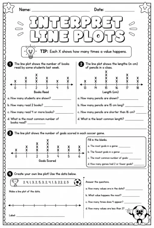Interpret line plots