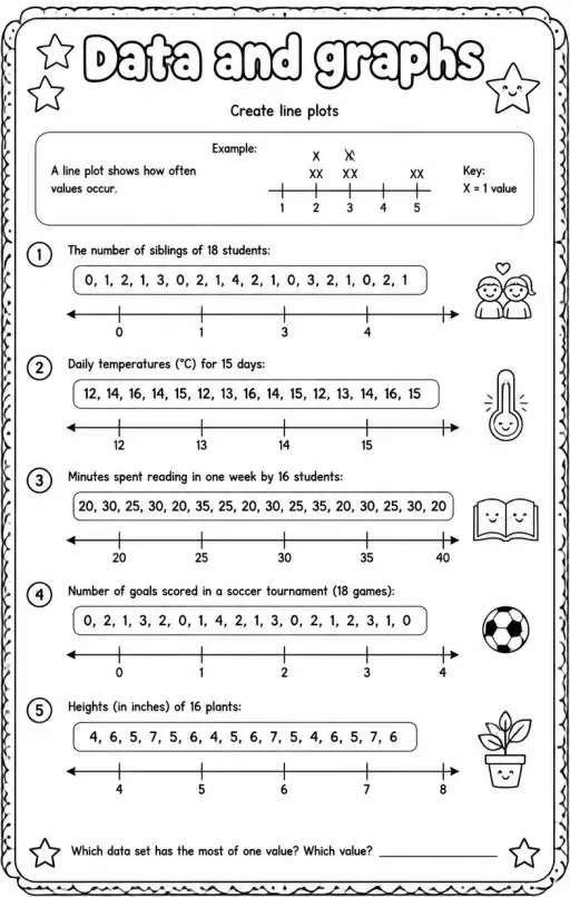 Create line plots