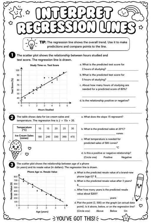 Interpret regression lines