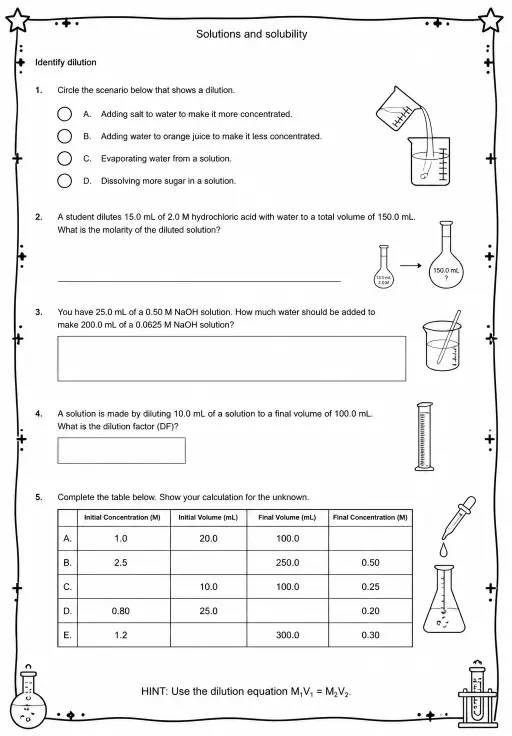 Identify dilution
