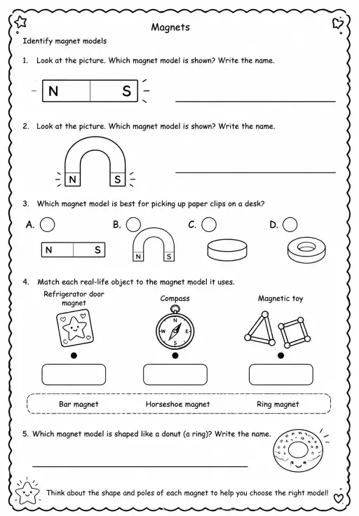 Identify magnet models