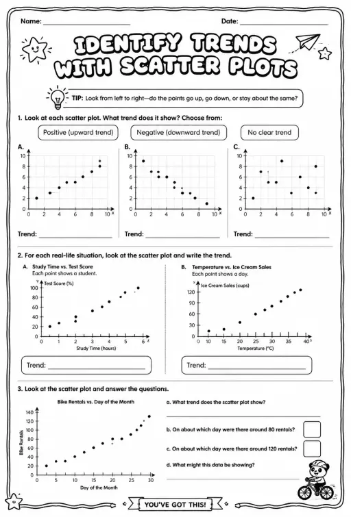 Identify trends with scatter plots