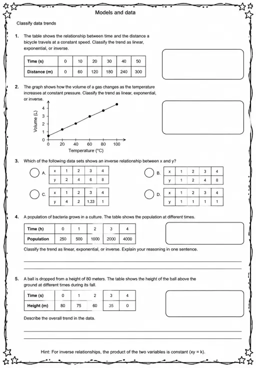 Classify data trends