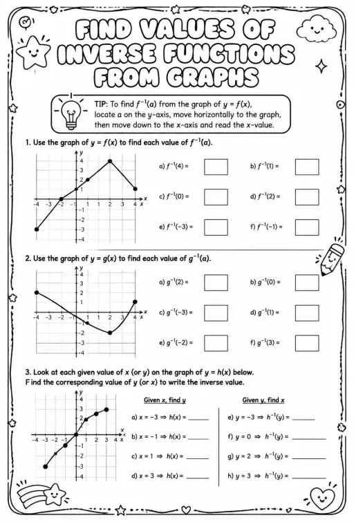 Find values of inverse functions from graphs