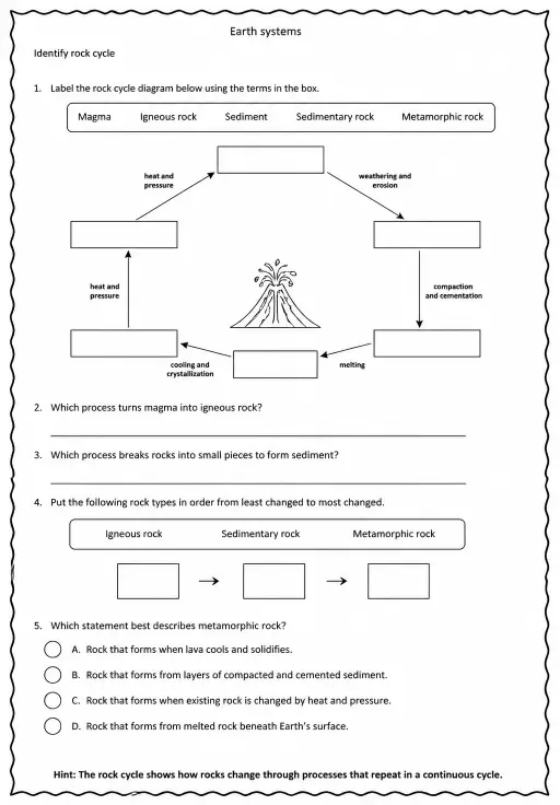 Identify rock cycle
