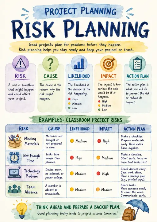 Project Planning Infographic