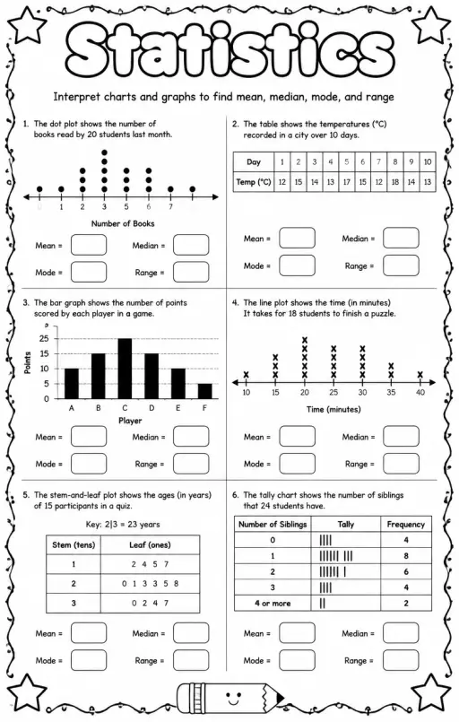 Interpret charts and graphs to find mean, median, mode, and range