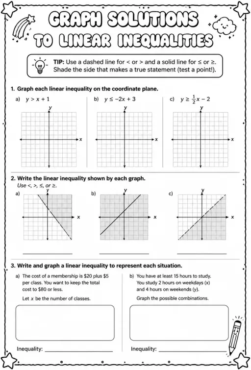 Graph solutions to linear inequalities