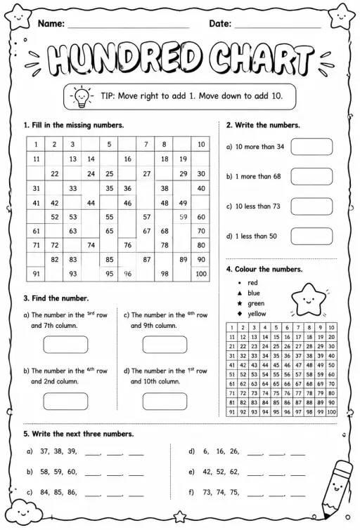 Hundred chart