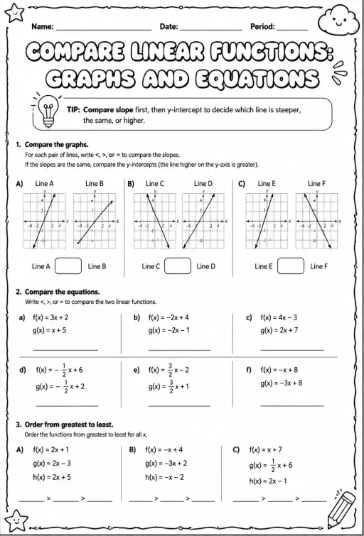 Compare linear functions: graphs and equations