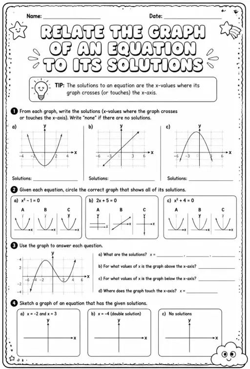 Relate the graph of an equation to its solutions