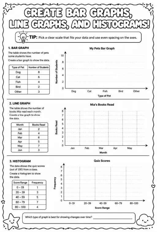 Create bar graphs, line graphs, and histograms
