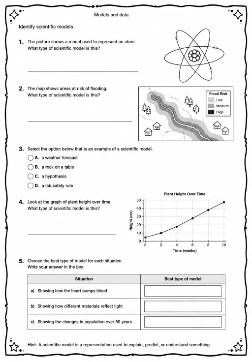 Identify scientific models