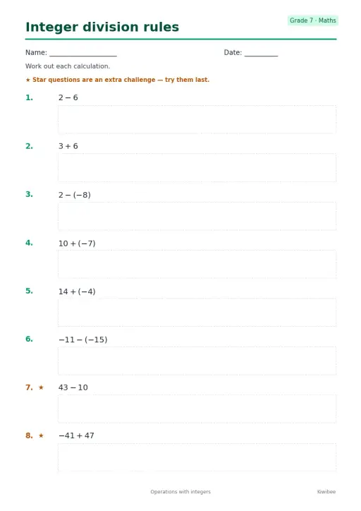 Integer division rules