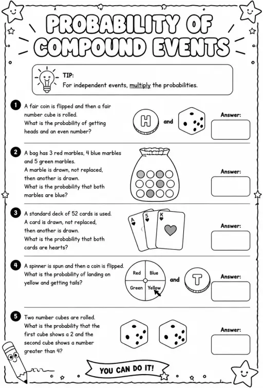 Probability of compound events