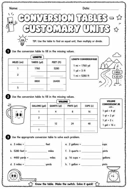 Conversion tables - customary units