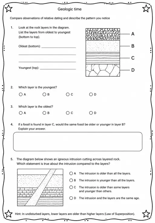 Compare observations of relative dating and describe the pattern you notice