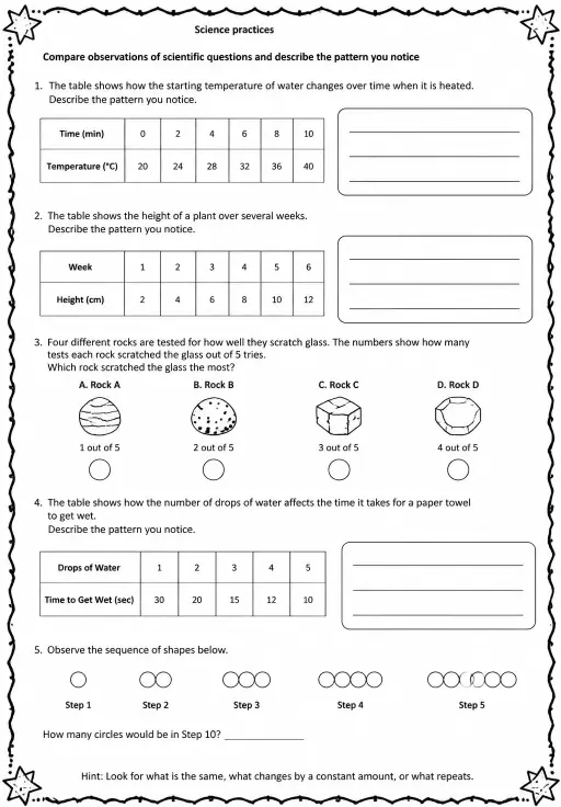Compare observations of scientific questions and describe the pattern you notice