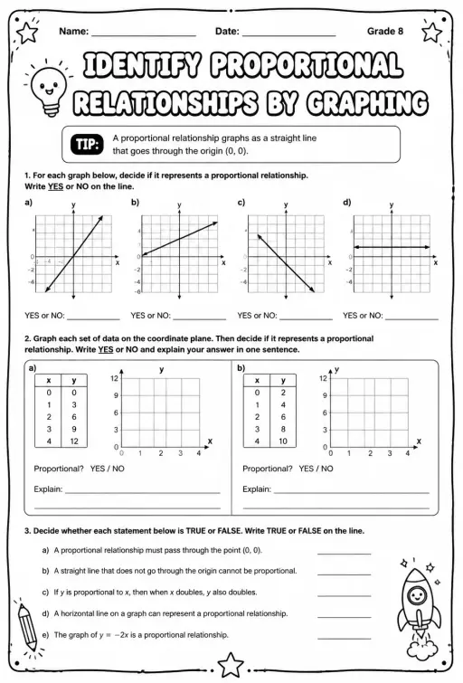 Identify proportional relationships by graphing