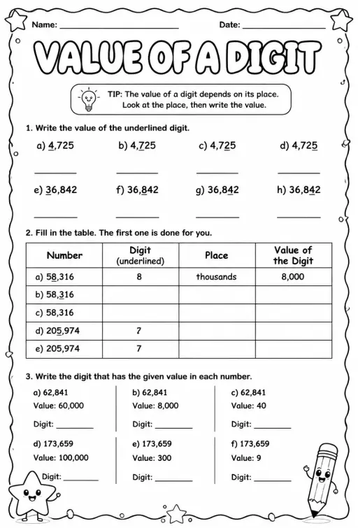 Value of a digit