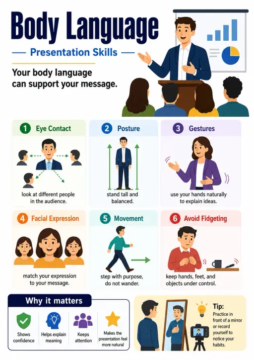 Body Language Presentation Skills Infographic