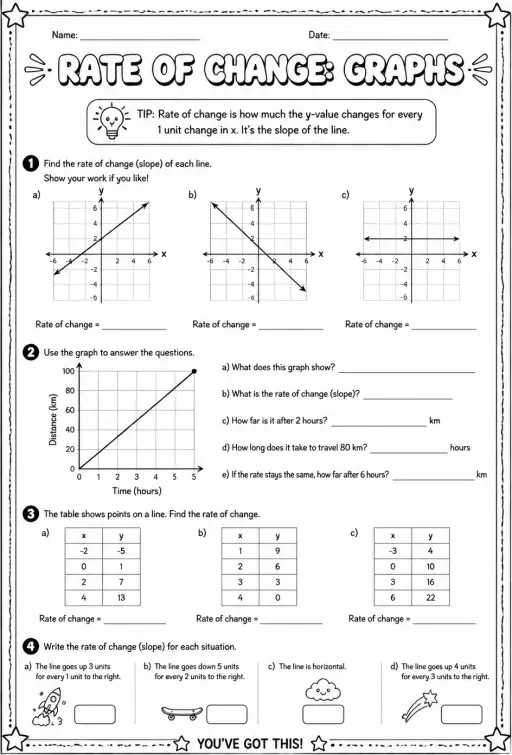 Rate of change: graphs