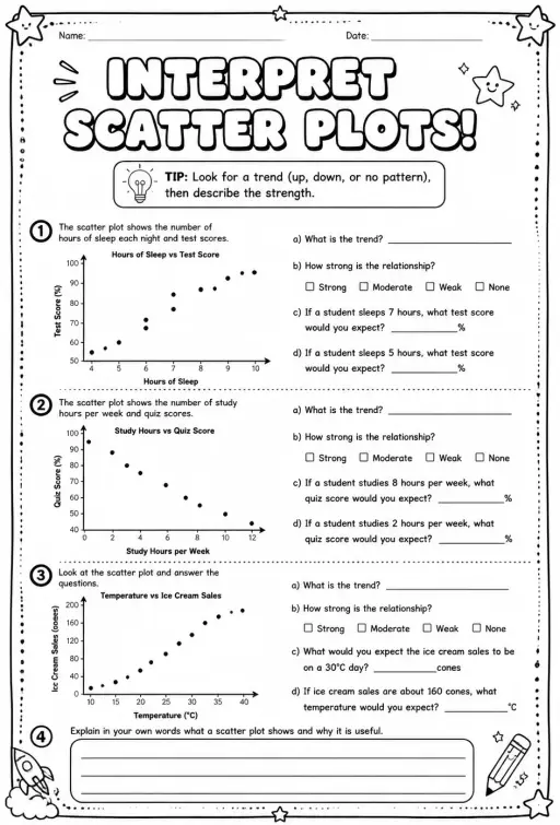 Interpret scatter plots