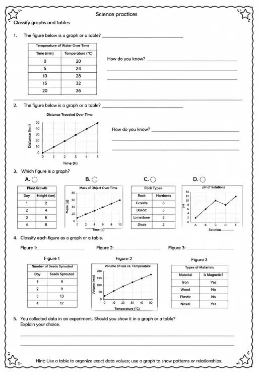 Classify graphs and tables