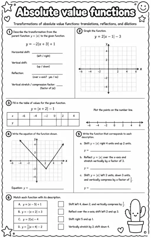 Transformations of absolute value functions: translations, reflections, and dilations