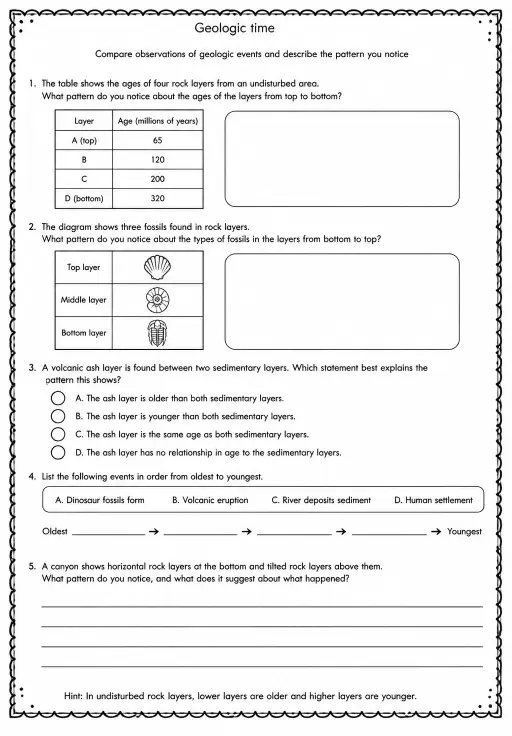 Compare observations of geologic events and describe the pattern you notice