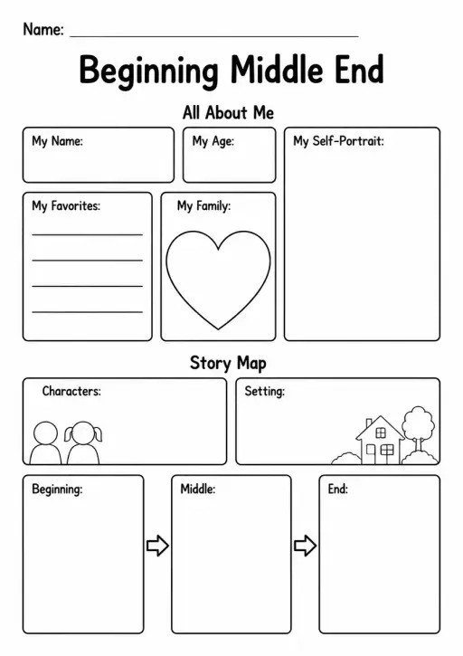 Beginning Middle End Graphic Organizer — Grade 1