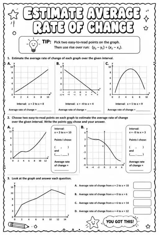 Estimate average rate of change from a graph