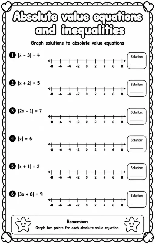 Graph solutions to absolute value equations