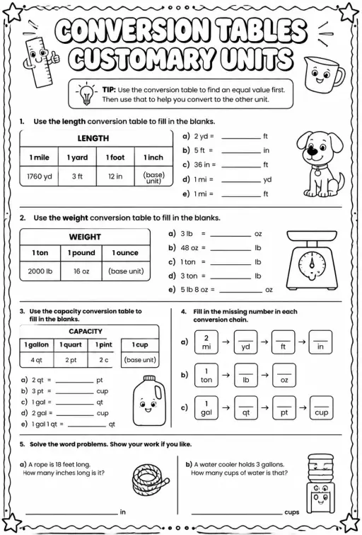 Conversion tables - customary units