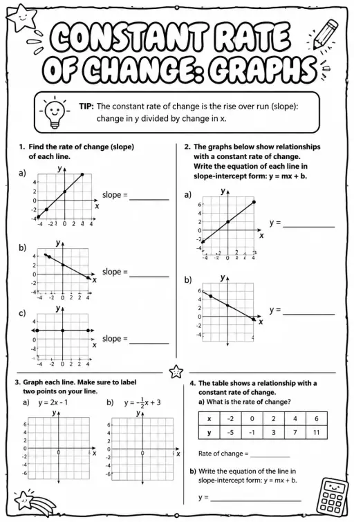 Constant rate of change: graphs
