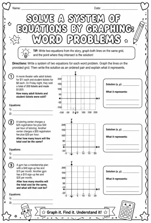 Solve a system of equations by graphing: word problems