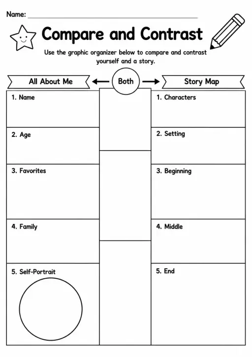 Compare and Contrast Graphic Organizer — Grade 2