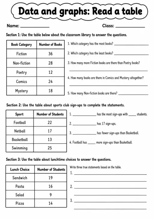 Grade 4 Data And Graphs Math Worksheet Pack