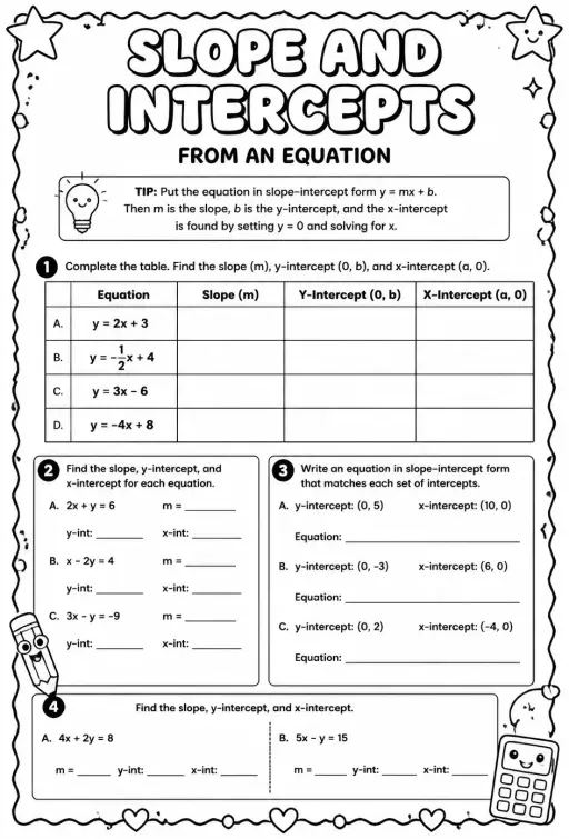 Find the slope and intercepts from an equation