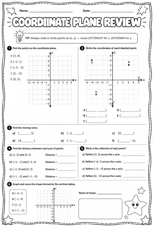 Coordinate plane review