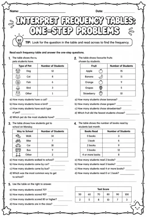 Interpret frequency tables: one-step problems
