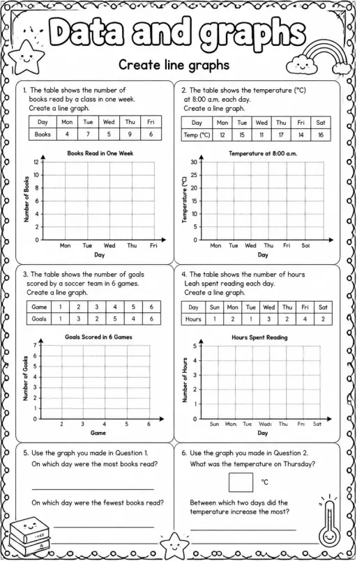 Create line graphs
