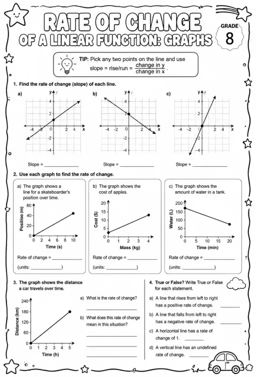 Rate of change of a linear function: graphs
