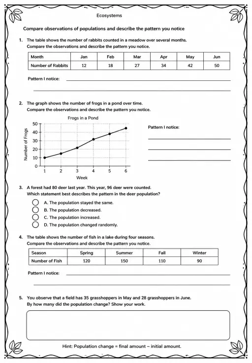 Compare observations of populations and describe the pattern you notice