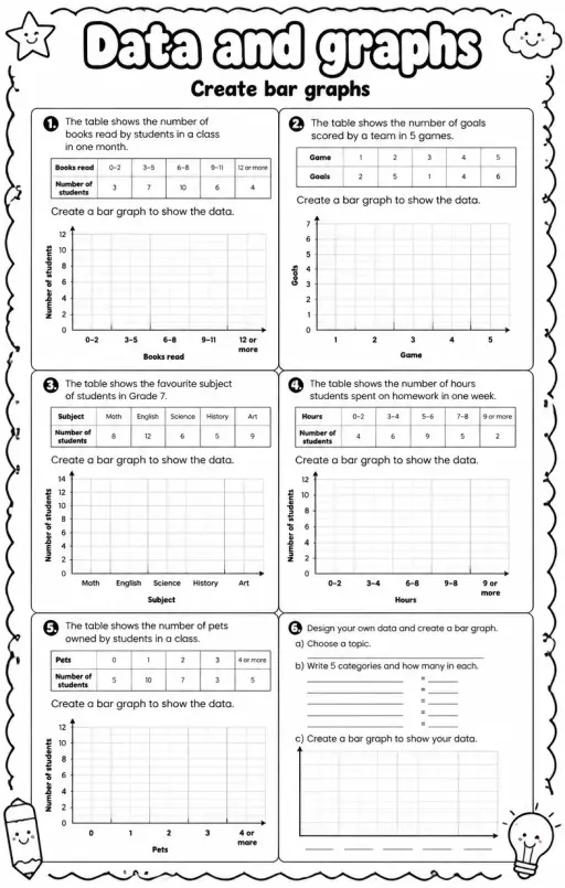 Create bar graphs